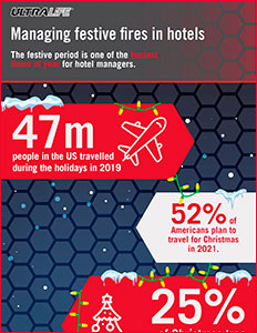 Managing Festive Fires in Hotels