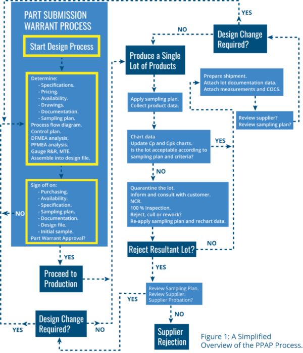 Blog Diagram