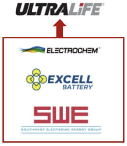 ultralife-brands-logos Ultralife Brands Logos